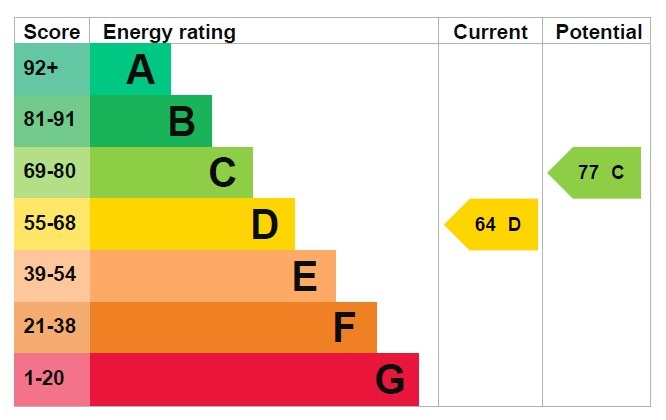 EPC 1