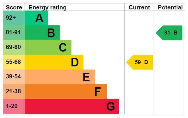 EPC 1