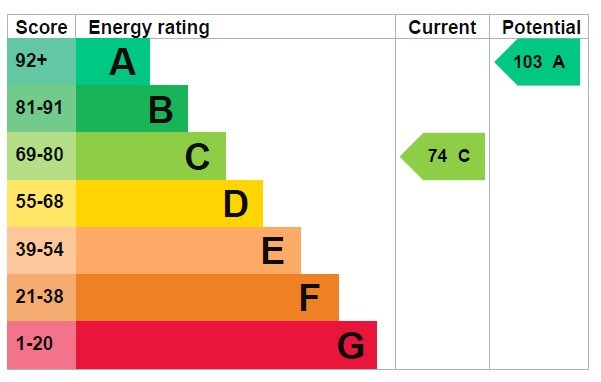 EPC 1