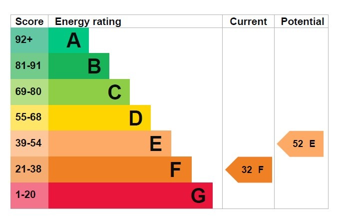 EPC 1