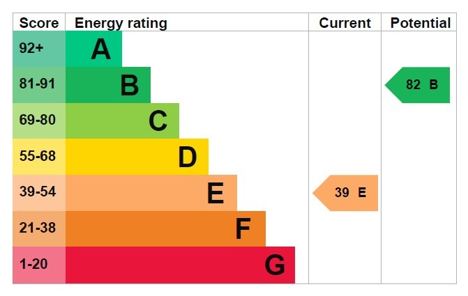 EPC 1